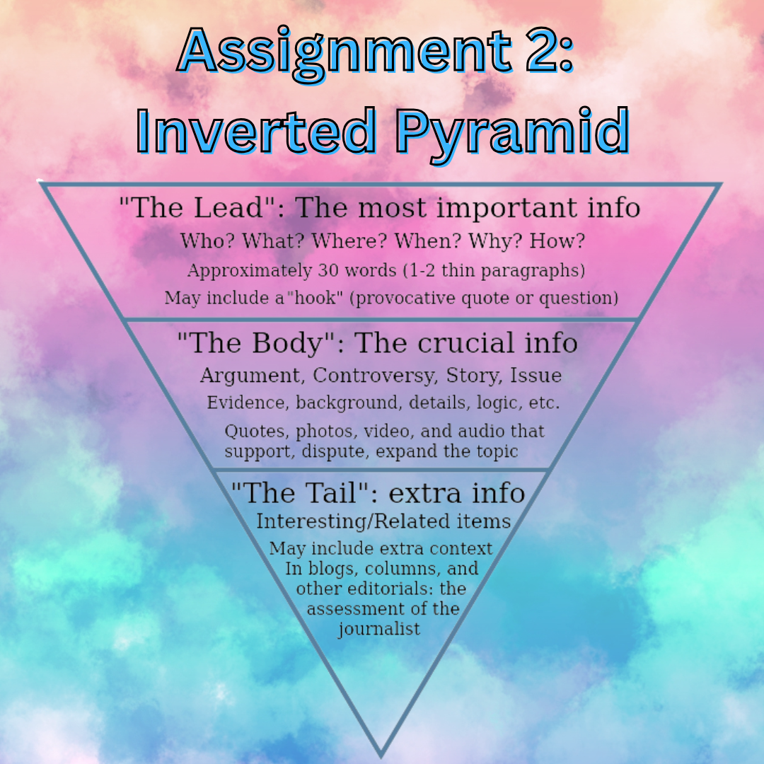 Journalism Assignment 2: The Inverted Pyramid